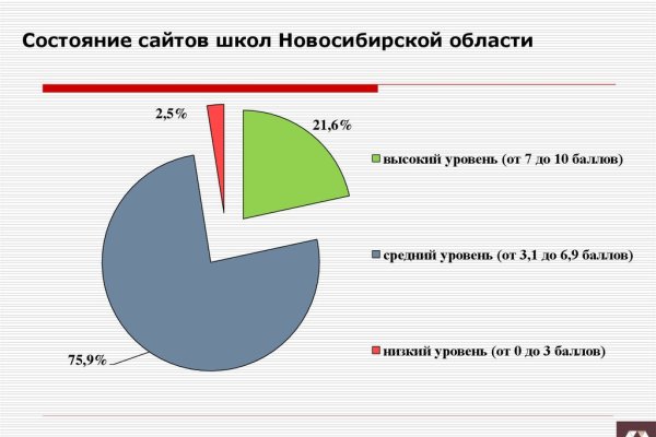 Кракен тор kr2web in